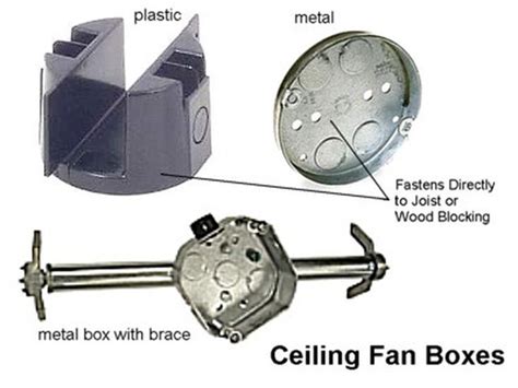 how to tell if electric box for ceiling fan rated|weatherproof ceiling fan mounting box.